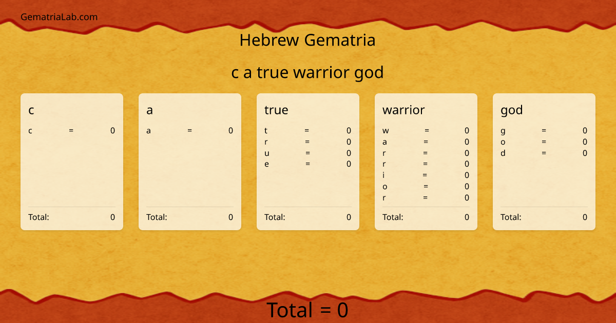 c a true warrior god in hebrew Gematria